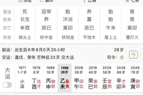 八字算命格局查询