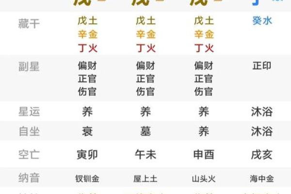 八字命理：“华盖”入命的含义是什么