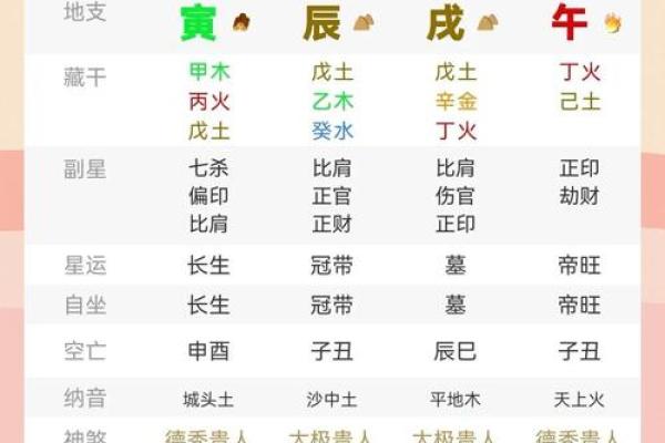 八字地支三个寅