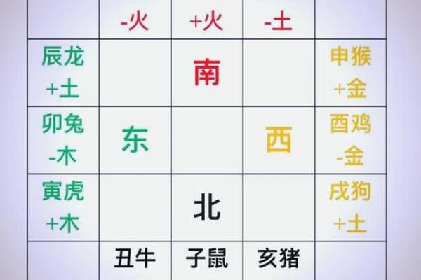 八字地支三个寅