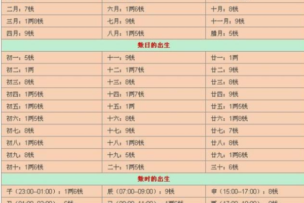 姓名配对四柱八字 姓名配对四柱八字怎么看？