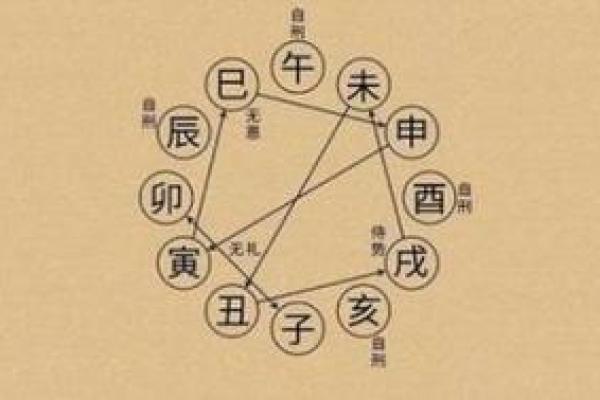 梦见八字