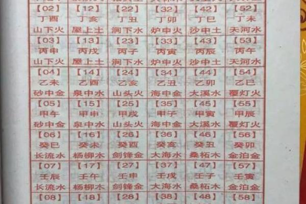 姓名婚配算命，姓名婚姻配？