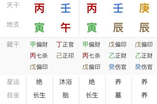 八字看明星