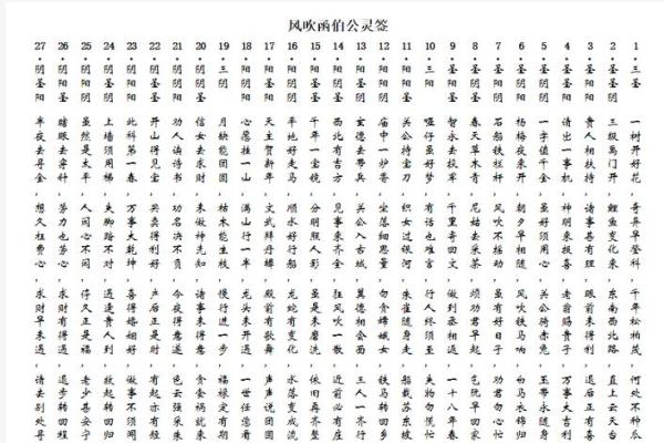 大德伯公灵签第一签
