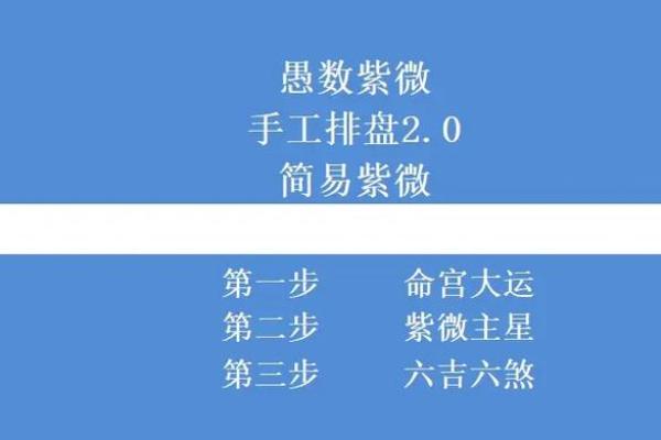 蔡明宏紫薇斗数