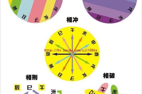 八字子女宫