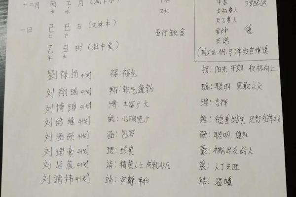 起名字免费八字起名周易,起名字2024免费八字起名周易