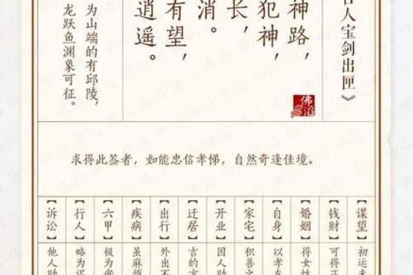 太上灵签第六