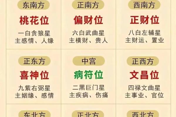 立春 风水