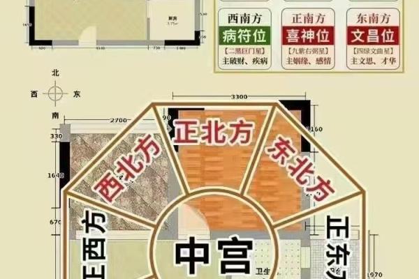 论述商业本质共通下的风水秘诀