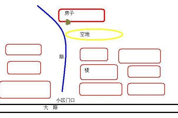 游乐园房子风水