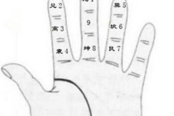 绝不外传算命口诀 百发百中