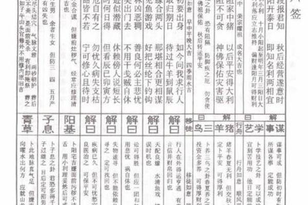 易经7灵签