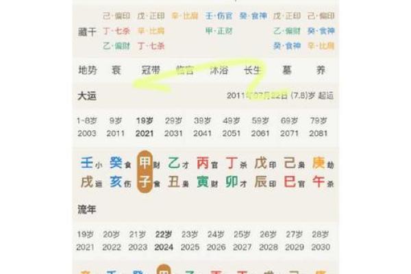 八字不入格命局层次