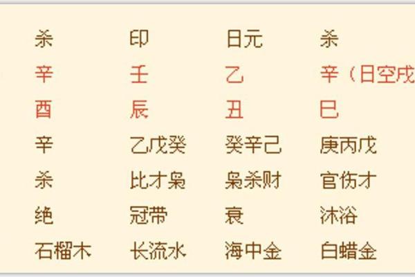 倒食八字短命详解：为何倒食爱早逝？