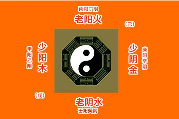 八字全阳的男人是什么转世_全阳八字怎么解破 八字全阳的男人是什么转世_全阳八字怎么解破