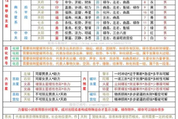 灵机紫薇斗数下载