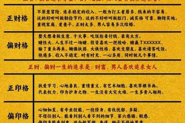 八字格局怎么取