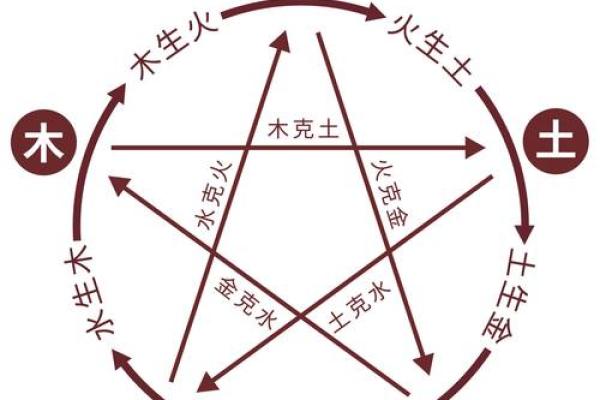 五行缺什么看八字中的哪个