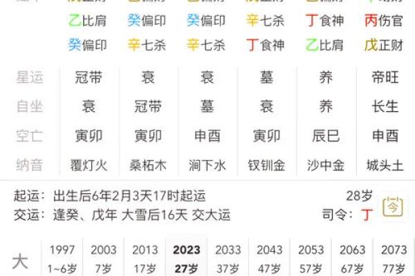 八字如何排盘