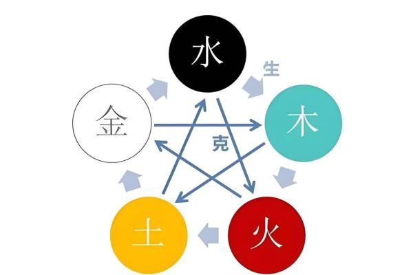 名字五行八字测试免费