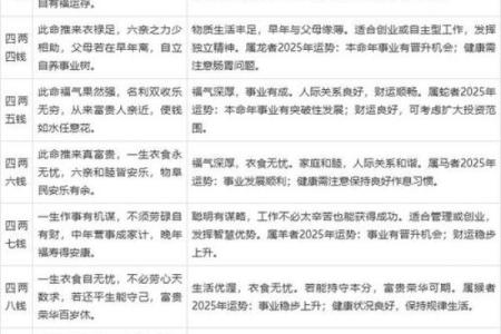 称骨算命两女命婚姻