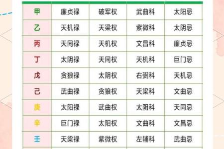紫微斗数中干支是什么 紫微斗数天干怎么排盘？