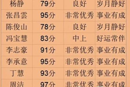 免费姓名测试打分,周易起名网唯一官网免费