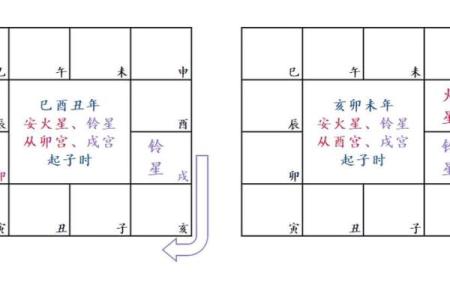 紫薇斗数如何化解煞星
