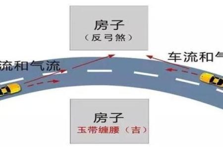 商务酒店基础风水要点