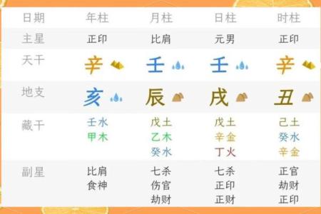 八字墓库定义及具体表现