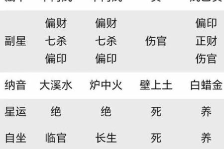 八字性格