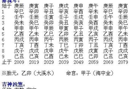 八字日柱断吉凶