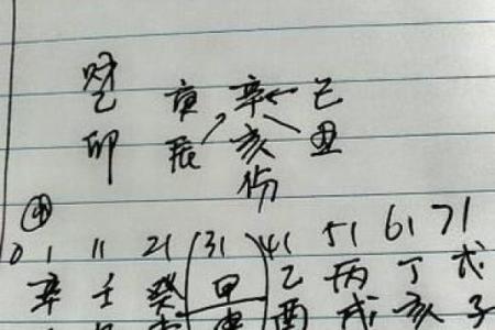 做灶台要怎么选择日子 分析生辰八字 选出合适日