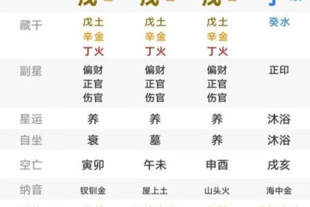 八字命理：“华盖”入命的含义是什么
