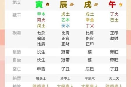 八字地支三个寅