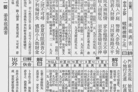 灵签占卜这几天惊喜是什么