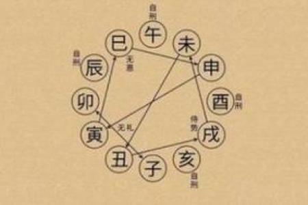 梦见八字