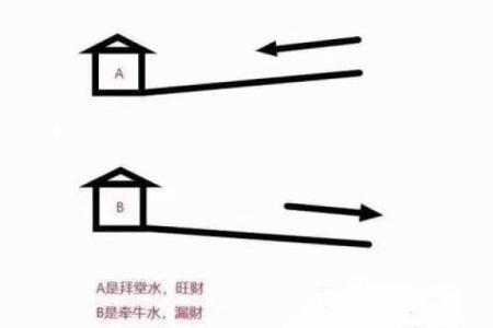 商业风水之店铺风水的基本规则