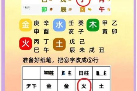 换个角度 如何从日常生活中寻找八字喜用神