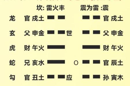 风水算命样样精通婚姻