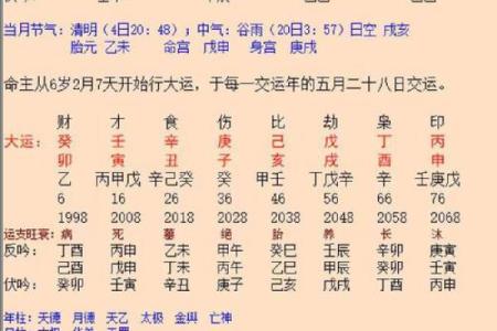 八字多合女命