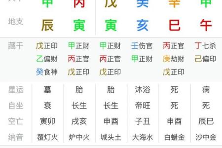 八字无正财好不好？