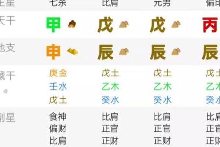 八字纯阳的女命多吗