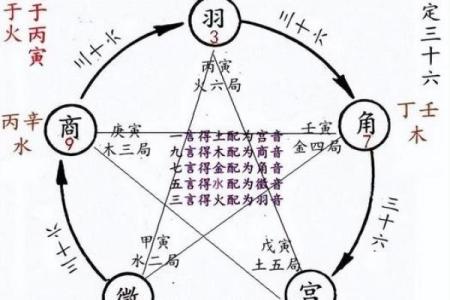 太阴在财帛宫，紫微斗数太阴在财帛宫