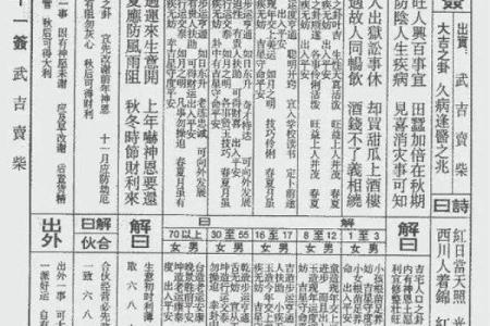 玄天上帝灵签解签31