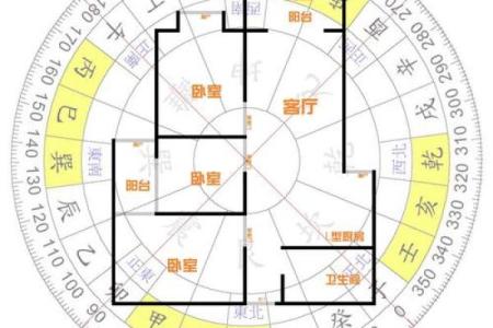 房子的风水怎么看？