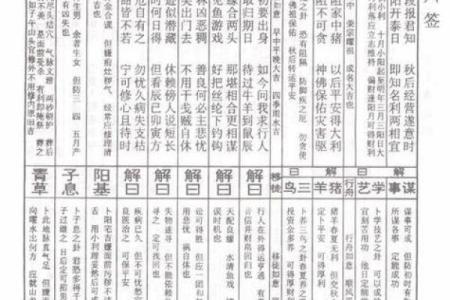 易经7灵签