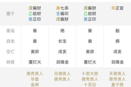 什么样的八字才算是紫薇星命
